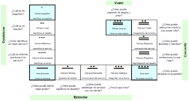 wpid-ondaencantadaproposito-2011-11-14-08-59.png