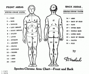 wpid-spectrochrome_area_chart-1024x854-300x250-2013-10-31-12-38.gif