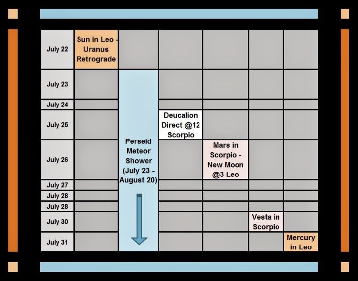 wpid-2014-end+of+July-weekly+object+diagram-2014-07-26-11-14.jpg